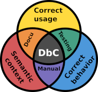 Robust code with design by contract